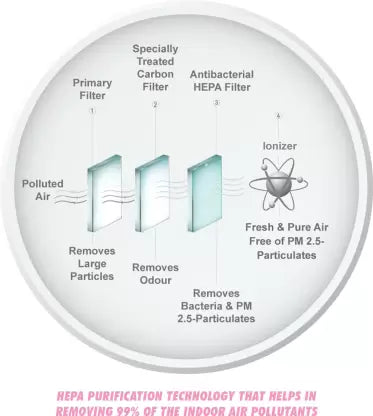 KENT Aura Portable Room Air Purifier  (Pink)(OPEN BOX) KENT Aura Portable Room Air Purifier  (Pink)(OPEN BOX)